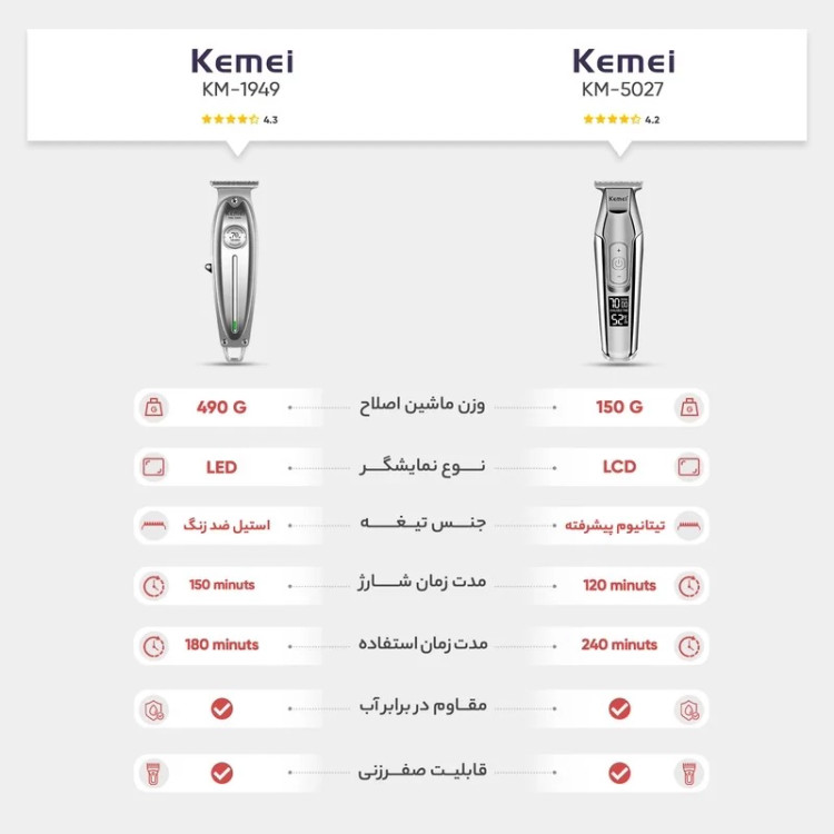 ماشین اصلاح کیمی مدل 5027 اصلاح به صورت حجم زن