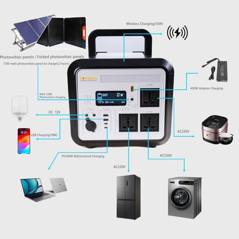 پاور استیشن قابل حمل Powerful مدل P1500 ظرفیت 1500 وات