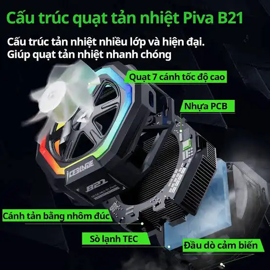 فن خنک کننده رادیاتوری موبایل Piva B21