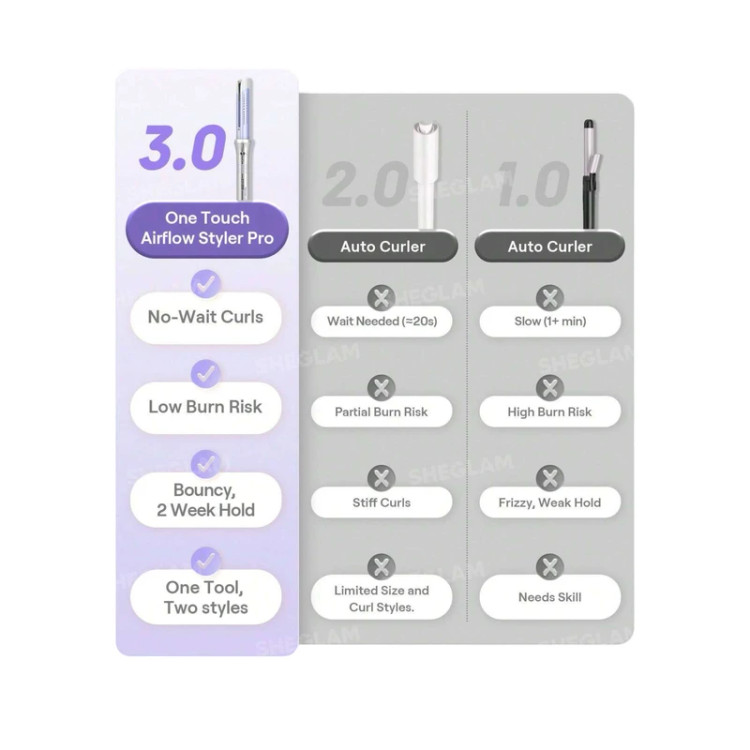 فر کننده و حالتدهنده شیگلم One Touch Airflow Styler Pro سایز 25